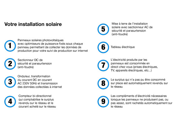 fonctionnement-solaire-suisse