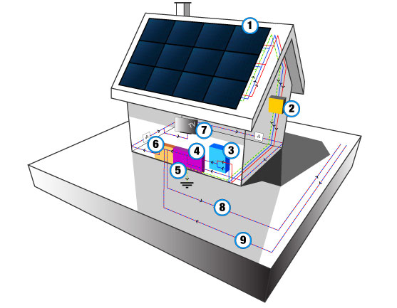 solaire-installations